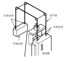 用于平衡配重