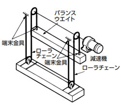昇降設備(1)
