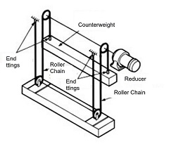 Lifting equipment (1)