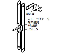 昇降設備(2)