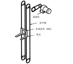 升降设备(2)