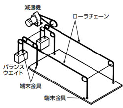 昇降設備(3)