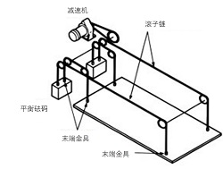 升降设备(3)