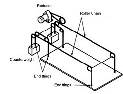 Lifting equipment (3)