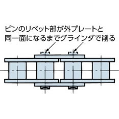 リベット形ローラチェーン