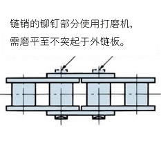 铆钉形滚子链