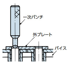 一次パンチでピンをたたく