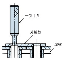 用一次冲头敲击链销
