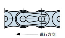 クリップの取付方向
