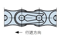 卡簧的安装方向