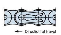 Direction in which the clip is installed 