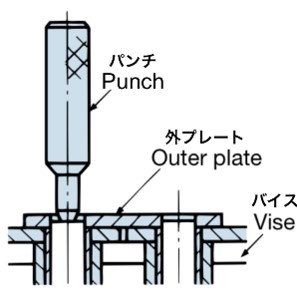 一次パンチでピンをたたく