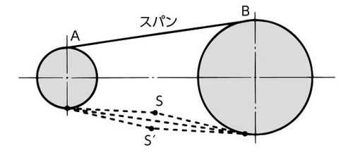 たるみ量