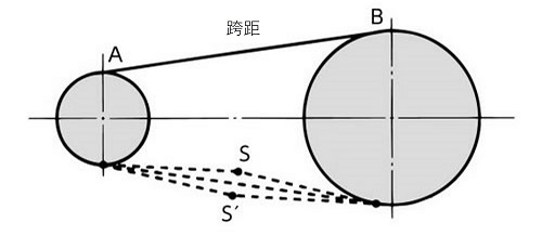 松边量