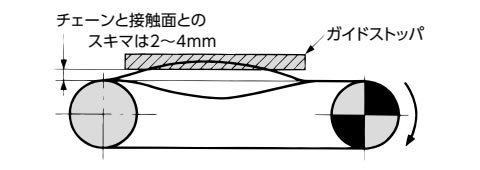 振動防止の例