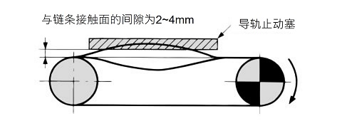 预防振动例