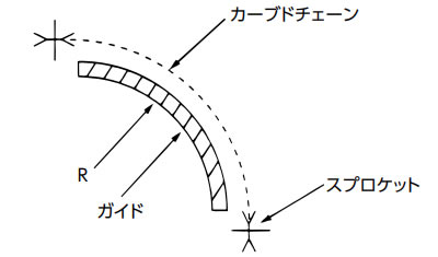 振動防止の例