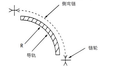 预防振动例