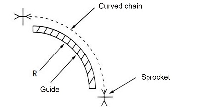 Guide shoe to prevent vibration 