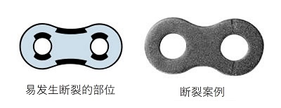 链板的裂缝