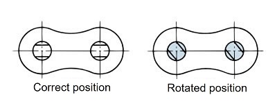 Rotation of the pins 