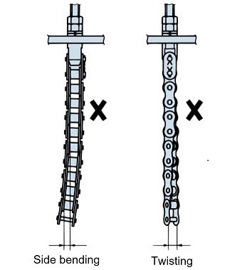 Twisting of the roller chain 
