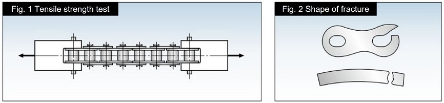 Tensile strength test , Fracture type