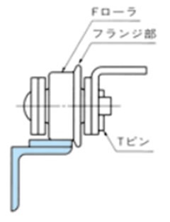 Fローラ