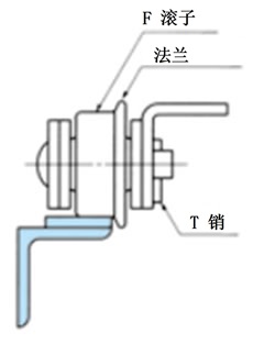 F滚子