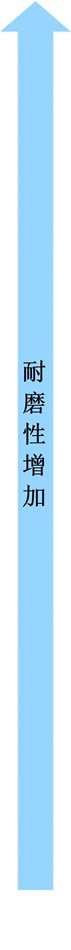 提高耐磨性