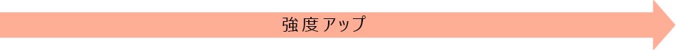 強度アップ