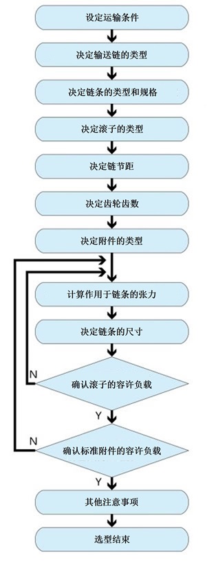 选定次序