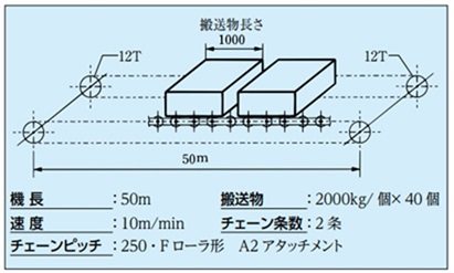 ベアリングローラコンベヤチェーン