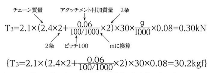 計算式