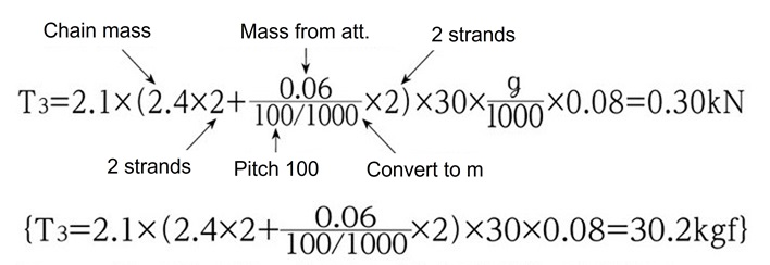 Formulae
