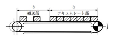 倍速チェーンの例
