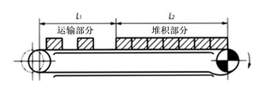 倍速链实例