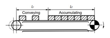 Example using Double Plus Chain 