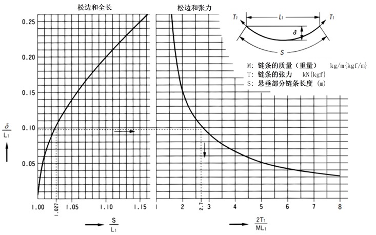 悬垂张力图