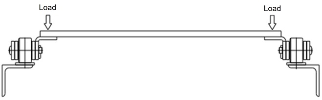 Allowable Load for Standard A Attachments