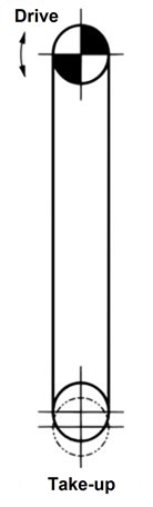 Vertical Conveyors