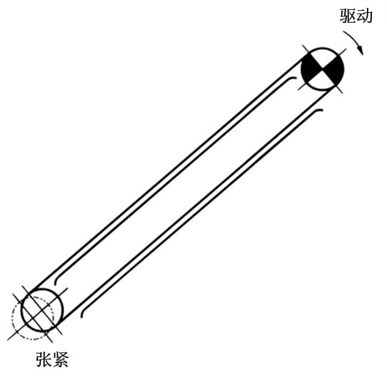 倾斜传送时