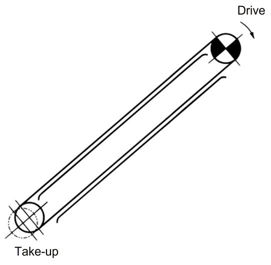 Inclined Conveyors