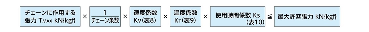 チェーンサイズの決定