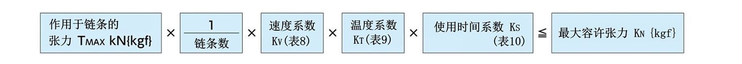 决定链条尺寸