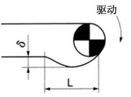 链条的松弛度