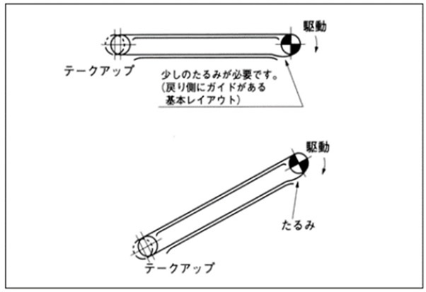 チェーンのたるみ