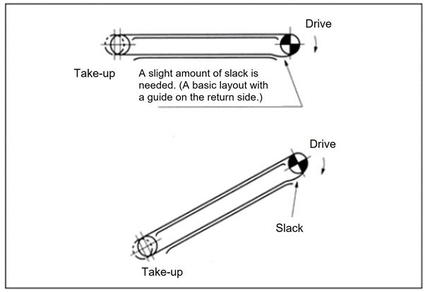 Chain Sag