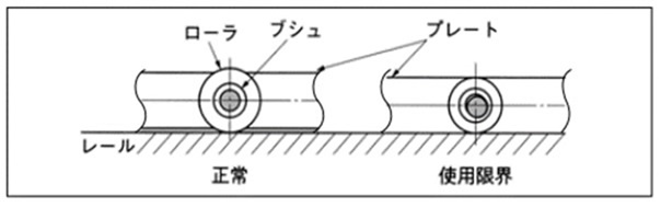R・Fローラの限界