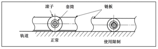 R/F滚子的临界